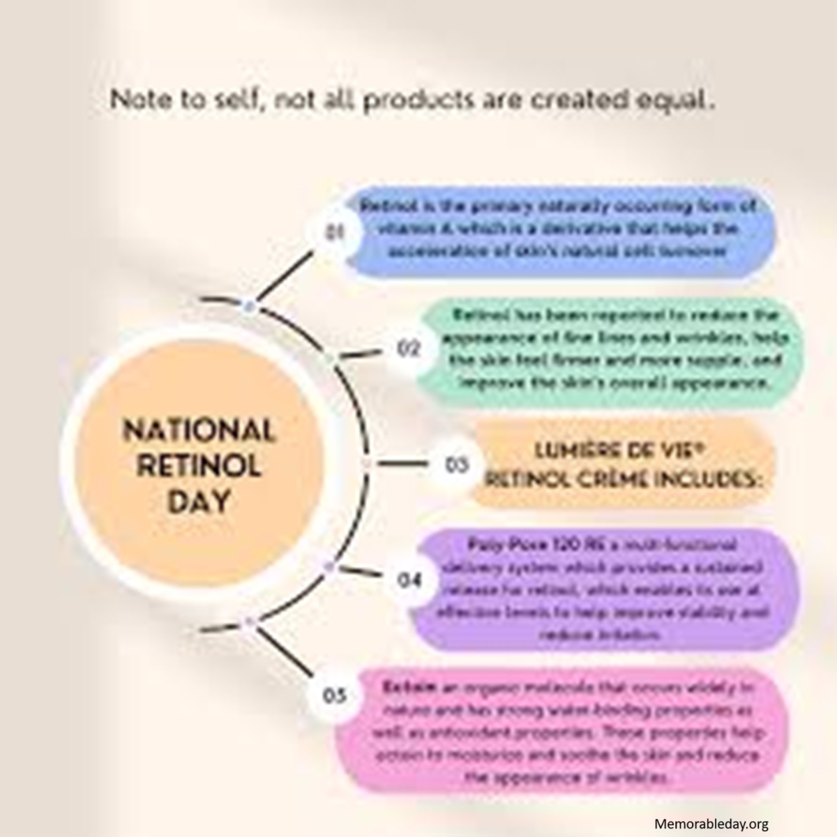 National Retinol Day